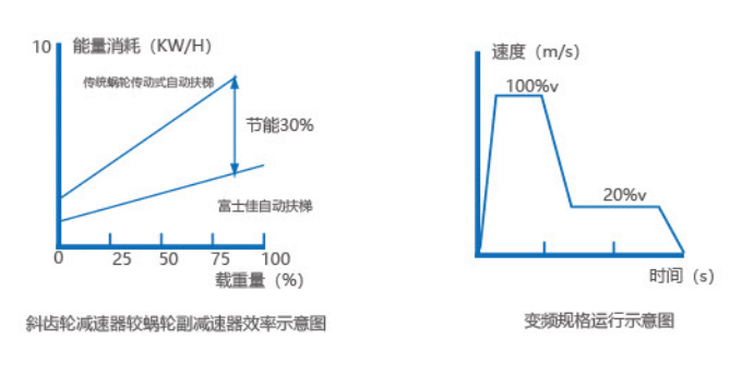自動(dòng)扶梯.jpg